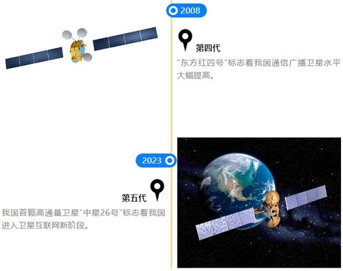 龍頭20cm漲停7天股價翻倍，一文看懂衛星通信前世今生及產業鏈