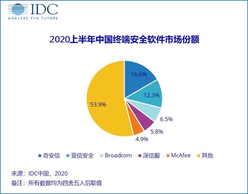 捕捉疫情“黑天鵝”，中國網(wǎng)絡(luò)安全軟件市場的挑戰(zhàn)與機(jī)遇