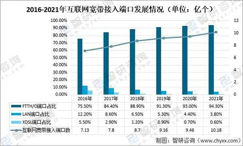 2021年中國(guó)通信基建現(xiàn)狀及重點(diǎn)企業(yè)分析 5G基站累計(jì)建成開(kāi)通142.5萬(wàn)個(gè)與計(jì)算機(jī)系統(tǒng)集成服務(wù)的發(fā)展